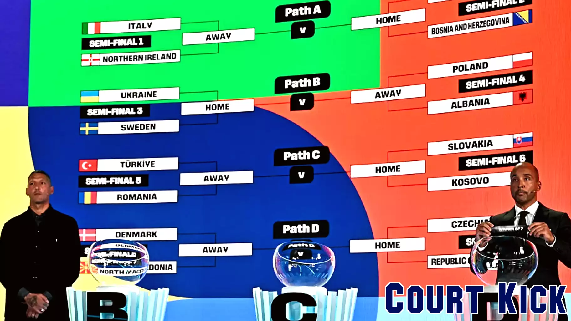2026 World Cup Playoff Overview: Schedule, Teams, and Bracket Insights