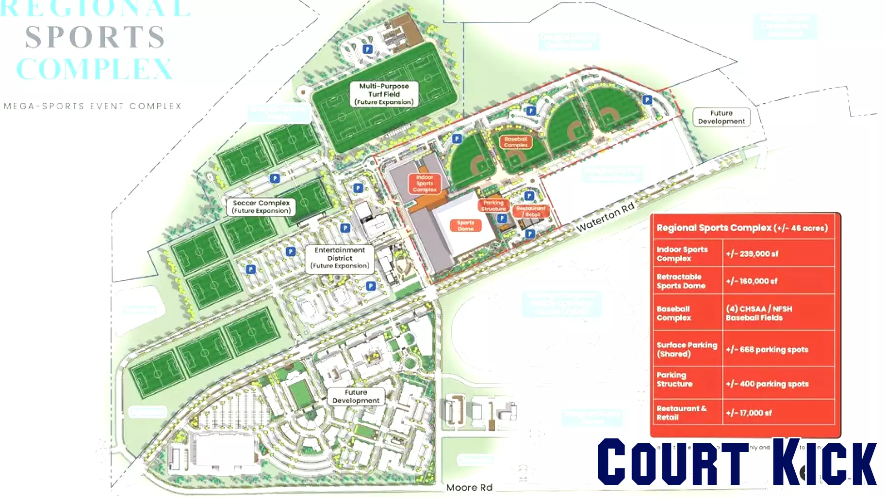 Colorado Community to Develop Large Sports Complex with Wildlife Preservation