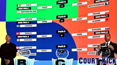 2026 World Cup Playoff Overview: Schedule, Teams, and Bracket Insights