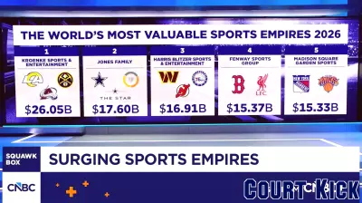 CNBC’s Most Valuable Sports Empires 2026: Here’s how the world’s top 20 stack up